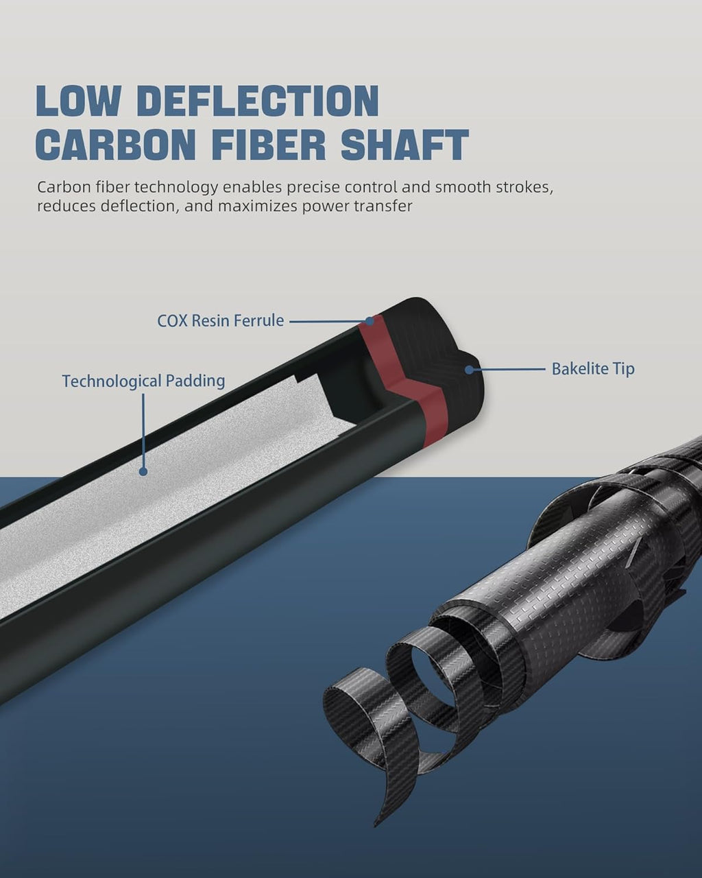 Carbon Fiber Cue Set, Low Deflection, Break Jump Cue, 2X4 Case | Includes Playing Cue, Break Jump Cue, 2X4 Cue Case, Towel and Weight Bolts for League Practice and Tournament Play.